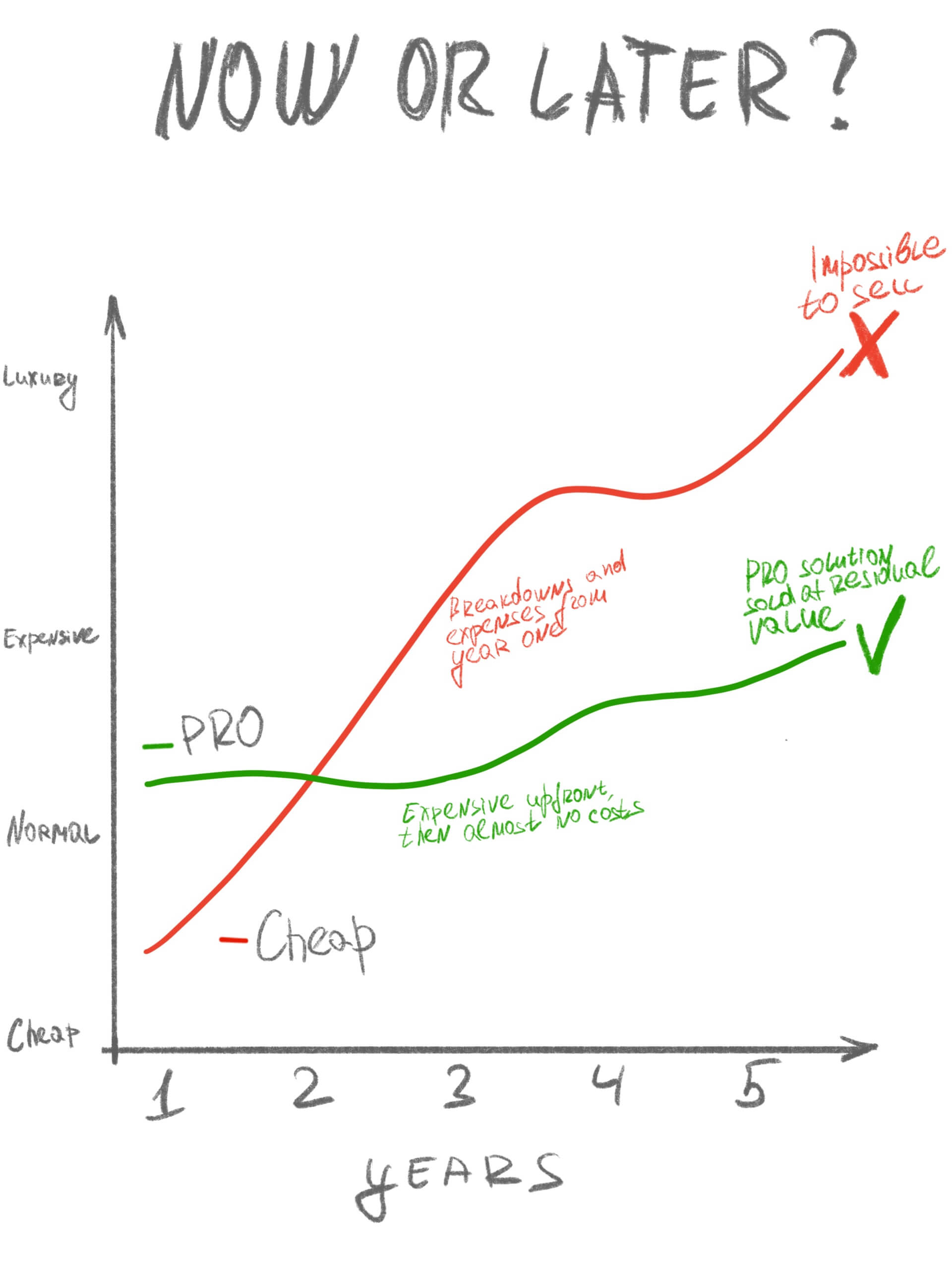 Comparison of media player classes