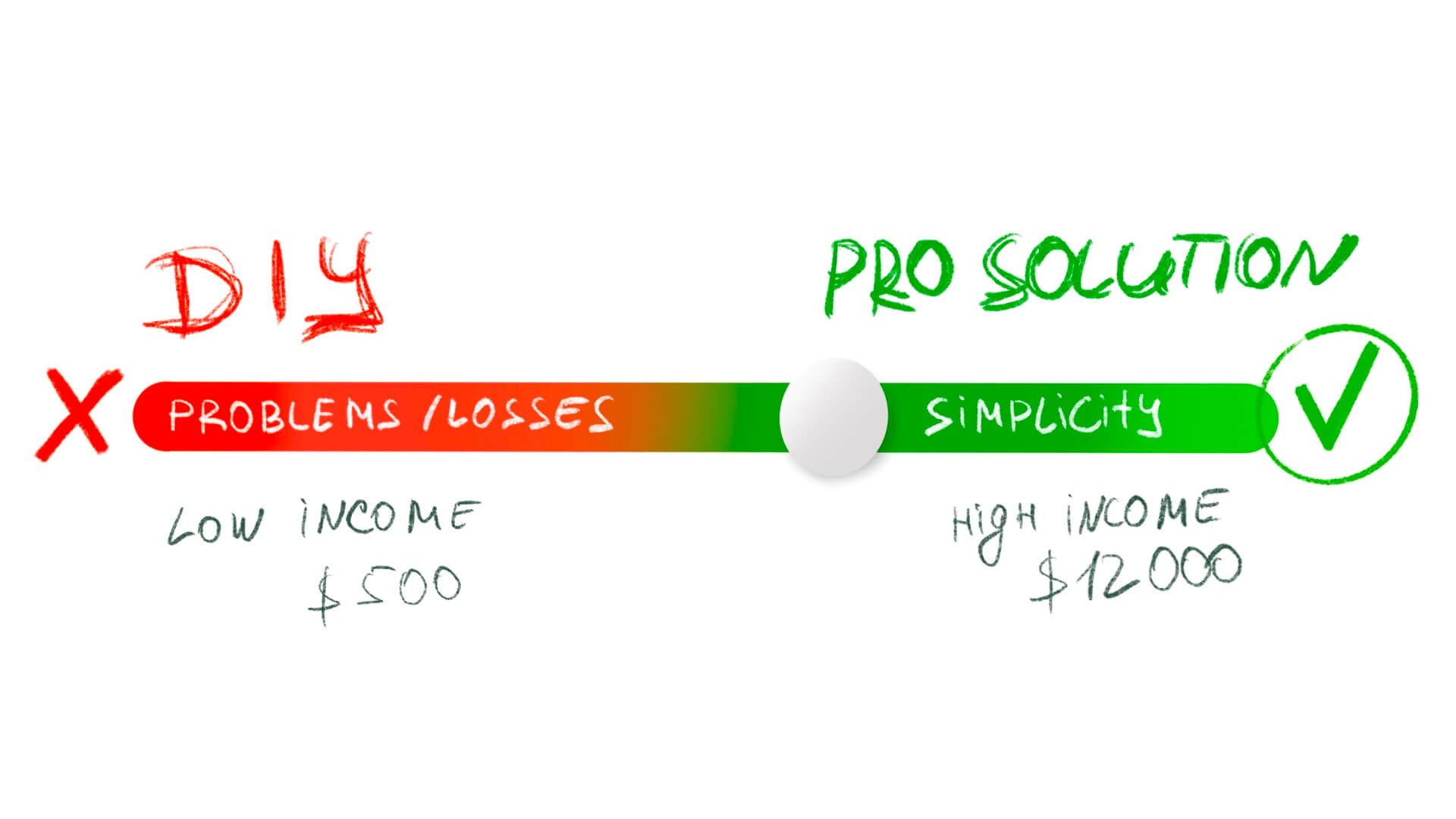Equipment reliability comparison chart showing 24/7 operational uptime statistics for professional media players versus consumer-grade signage hardware
